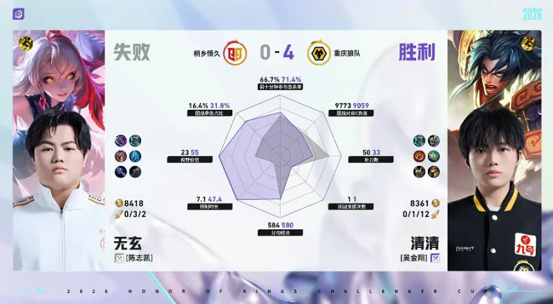 狼队/情久第四局数据对比：道崽苍全方位包围陌冷戈娅