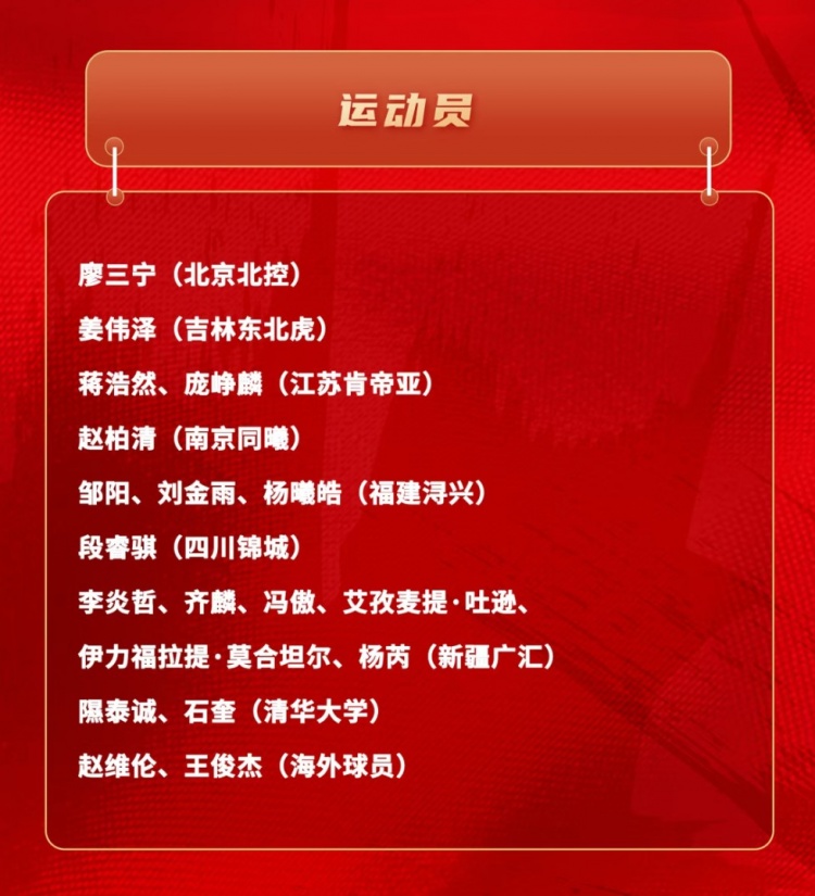 AG体育-中国男篮短训名单：新疆队6人 赵维伦&amp;王俊杰+清华隰泰诚&amp;石奎